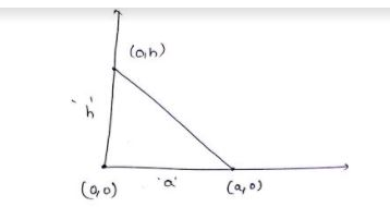 Calculus homework question answer, step 1, image 1